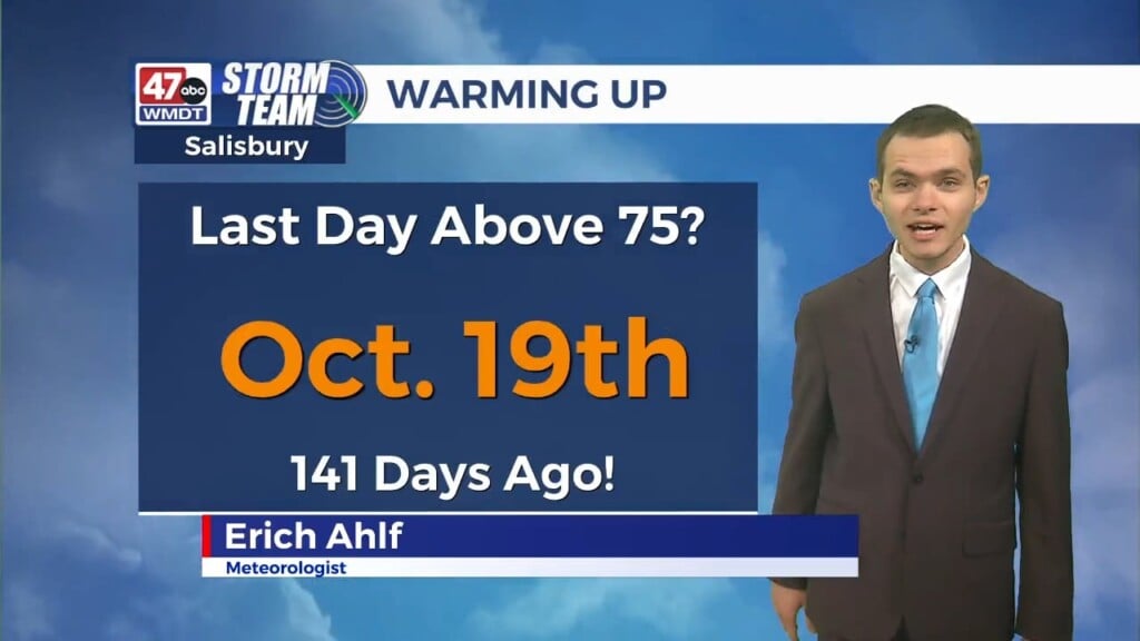 Afternoon Forecast (03/09/26)