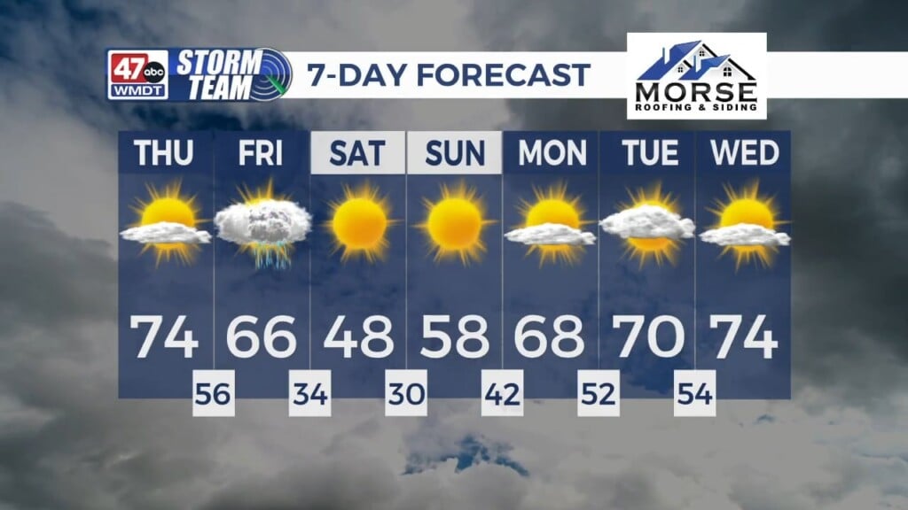 Morning Forecast 3/26/26