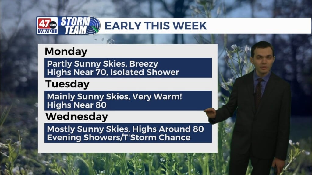 Evening Forecast (03/29/26)
