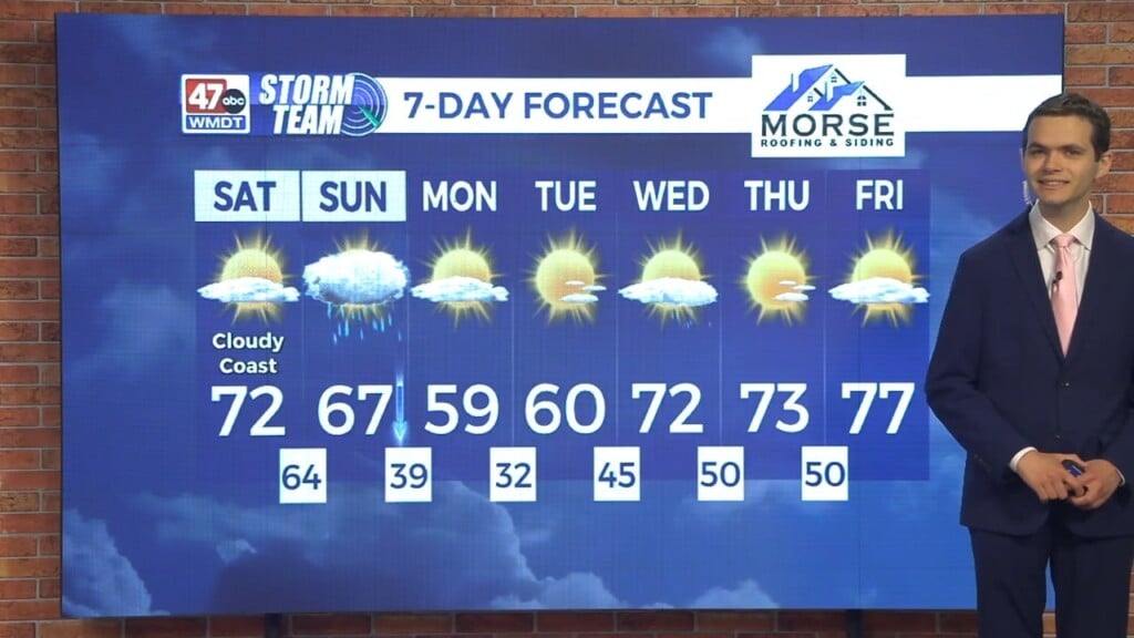 Today's Forecast (04/18/26)