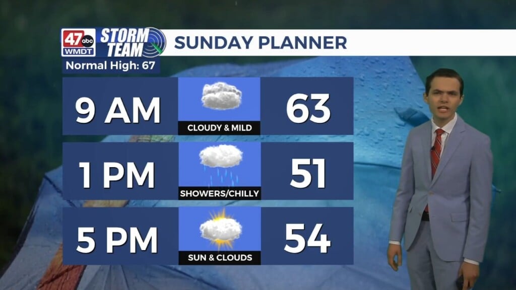 Evening Forecast (04/18/26)