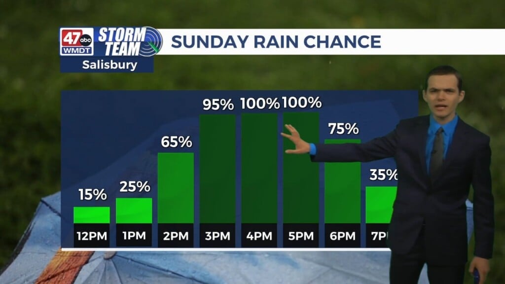 Evening Forecast (04/04/26)