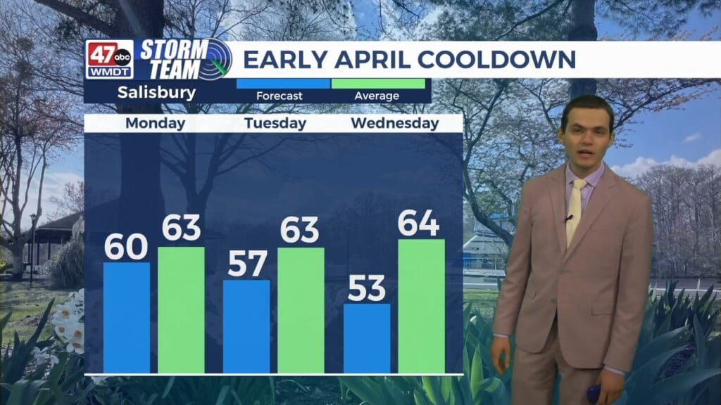 Overnight Forecast (04/06/26)