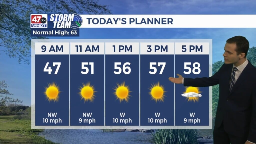 Morning Forecast (04/06/26)