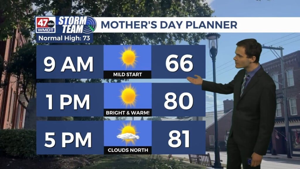 Overnight Forecast (05/10/26)