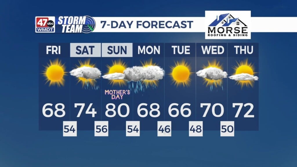 Morning Forecast (5/8/26)