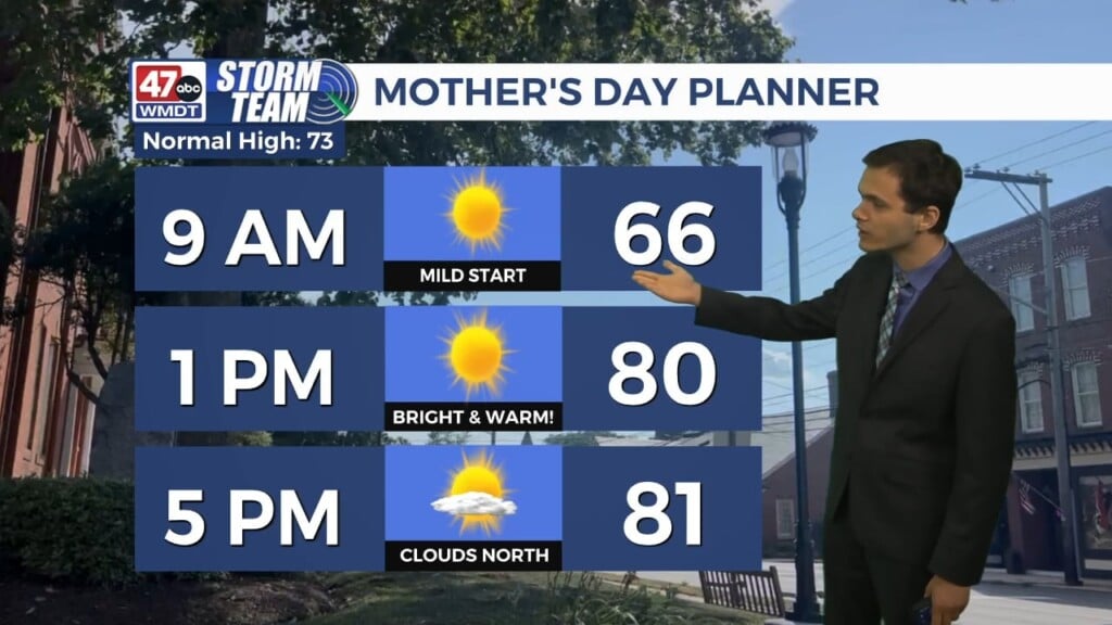 Overnight Forecast (05/10/26)