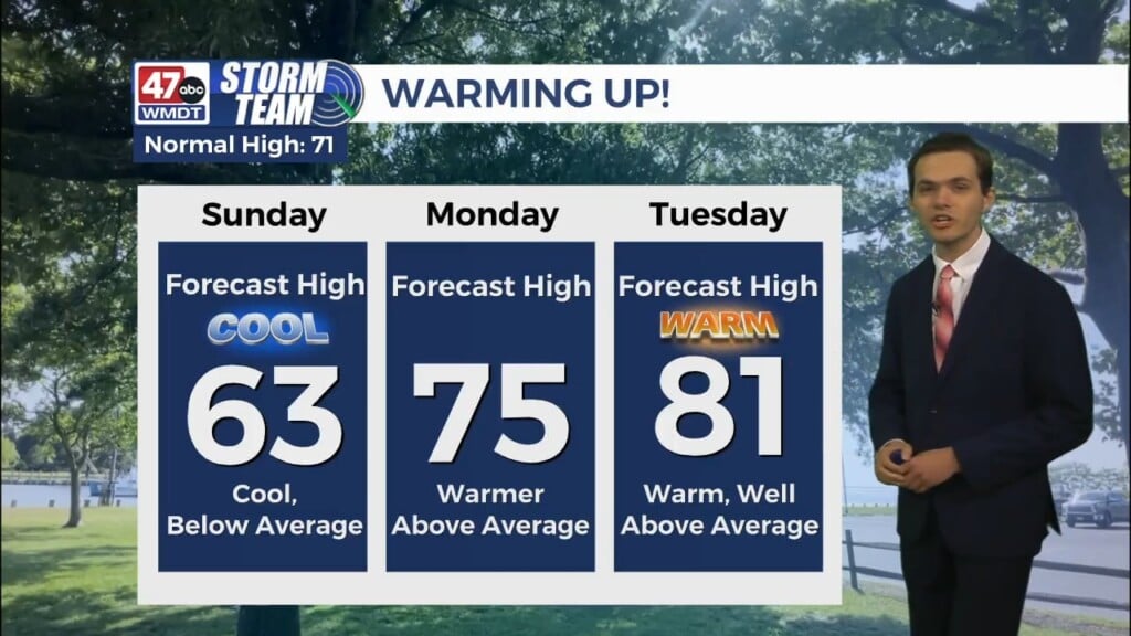 Overnight Forecast (05/03/26)