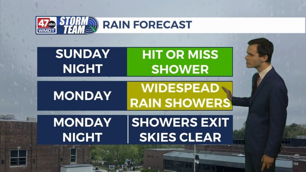 Overnight Forecast (05/11/26)