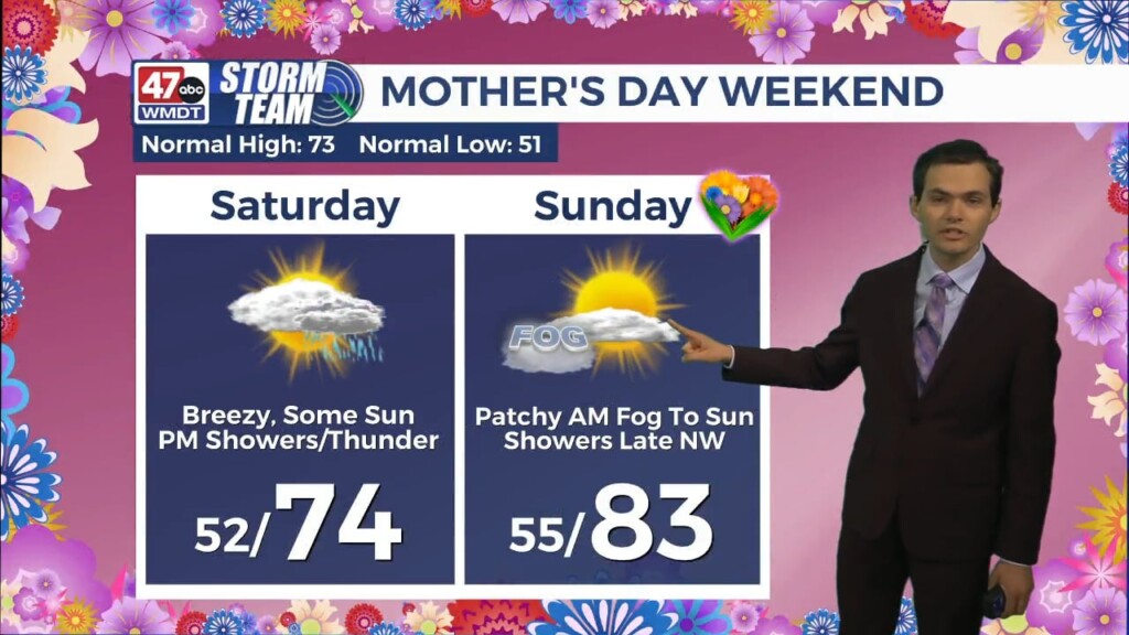 Evening Forecast (05/08/26)