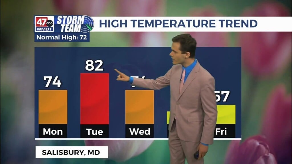 Overnight Forecast (05/04/26)