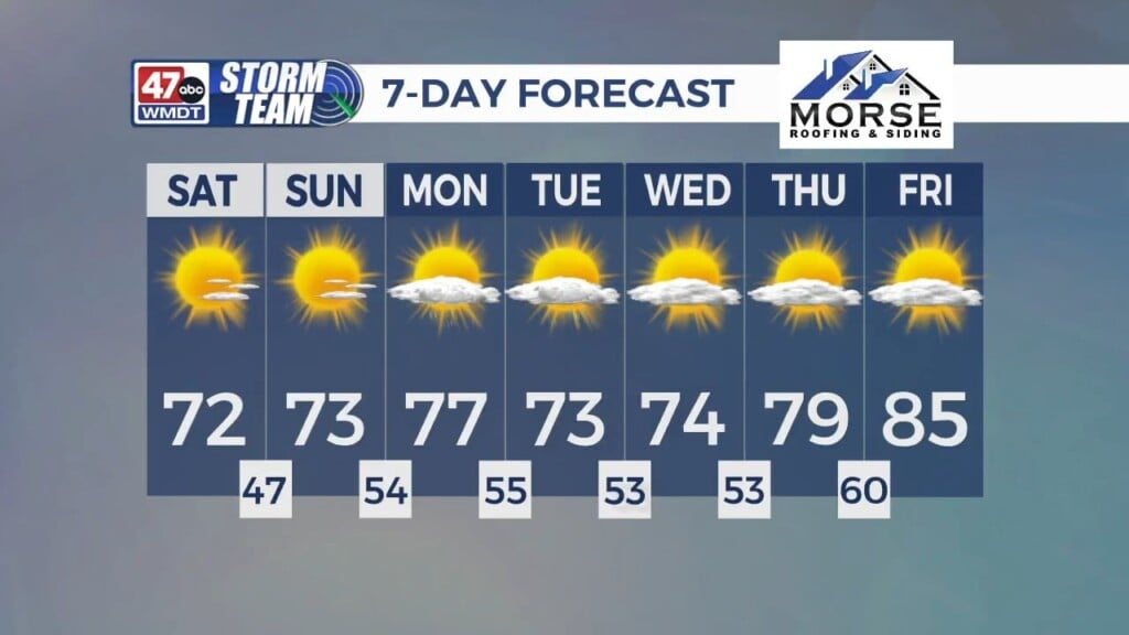Evening Forecast (05/29/26)