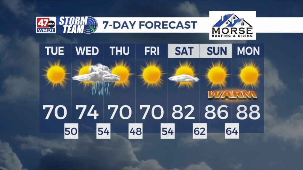 Morning Forecast (5/12/26)