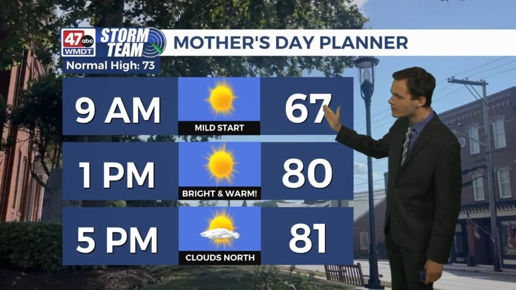 Evening Forecast (05/09/26)