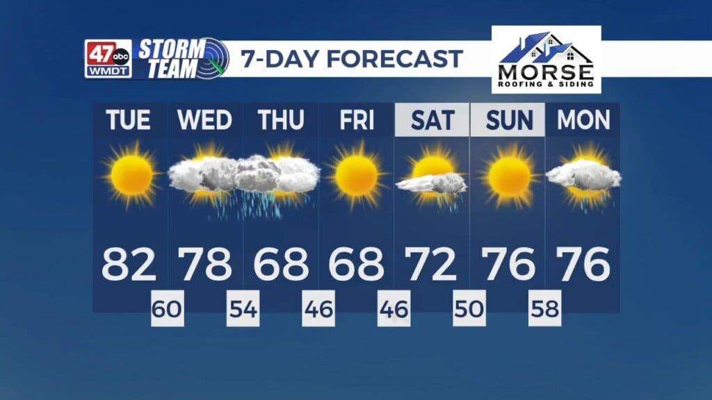 Morning Forecast (5/5/26)