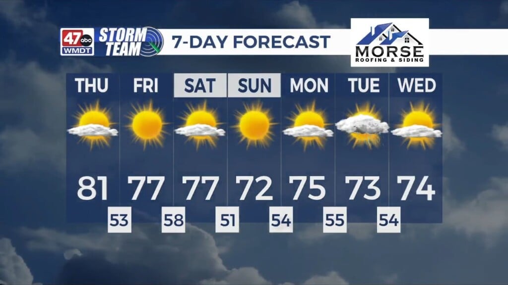 Evening Forecast (05/27/26)