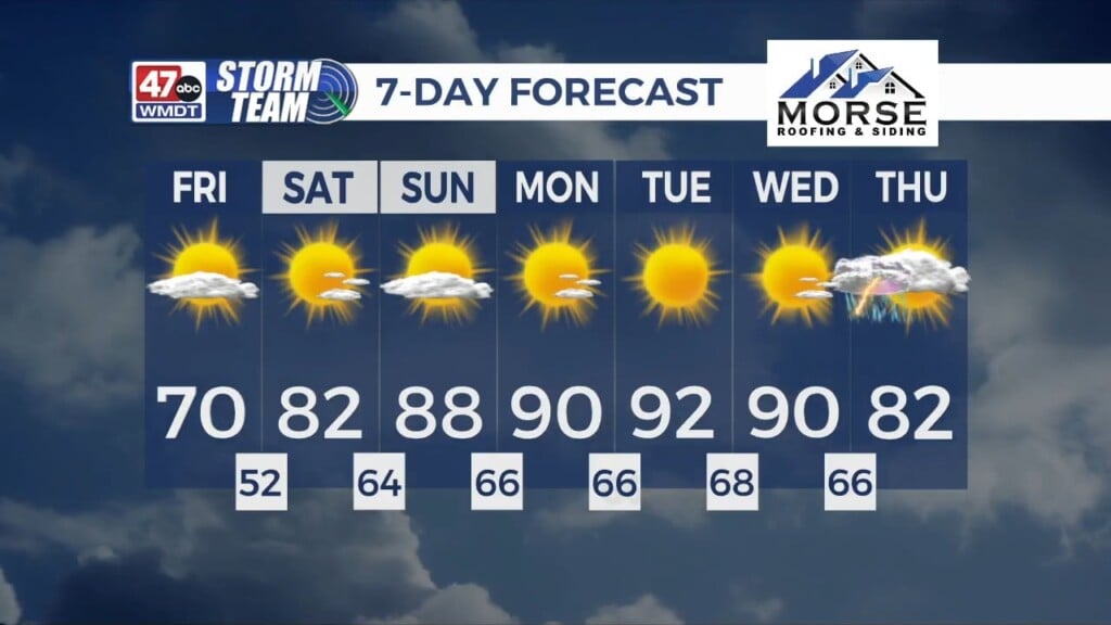 Morning Forecast