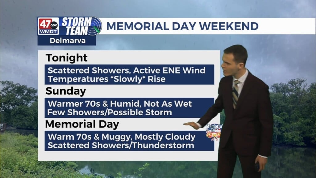 Overnight Forecast (05/24/26)