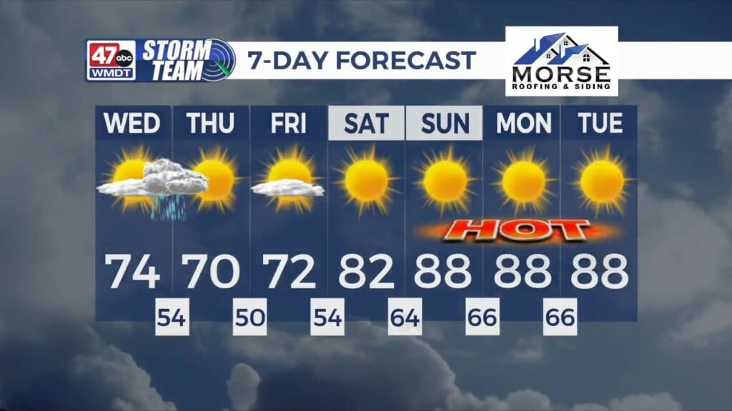 Morning Forecast