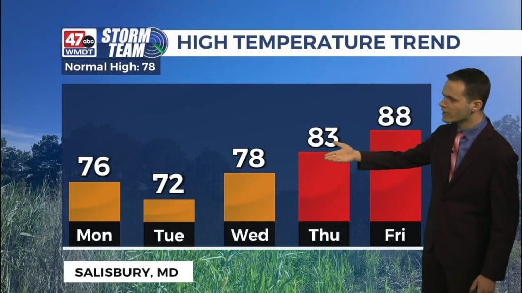 Evening Forecast (05/31/26)