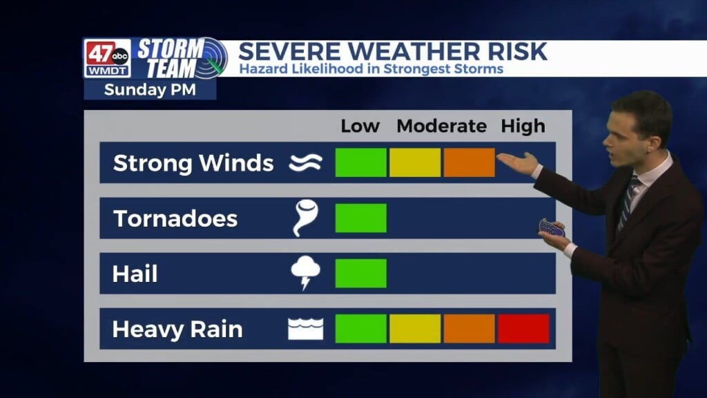 Evening Forecast (06/13/26)