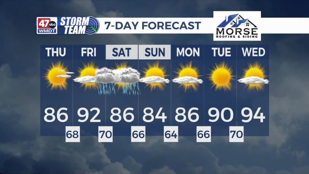 Morning Forecast (6/25/26)