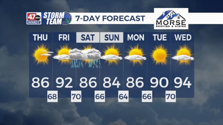 Morning Forecast (6/25/26)