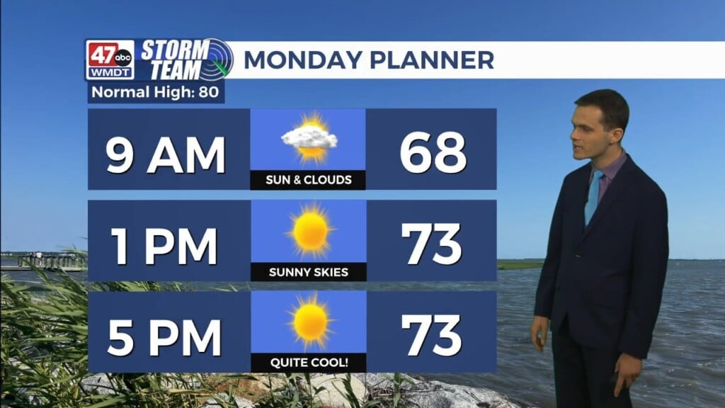 Evening Forecast (06/07/26)