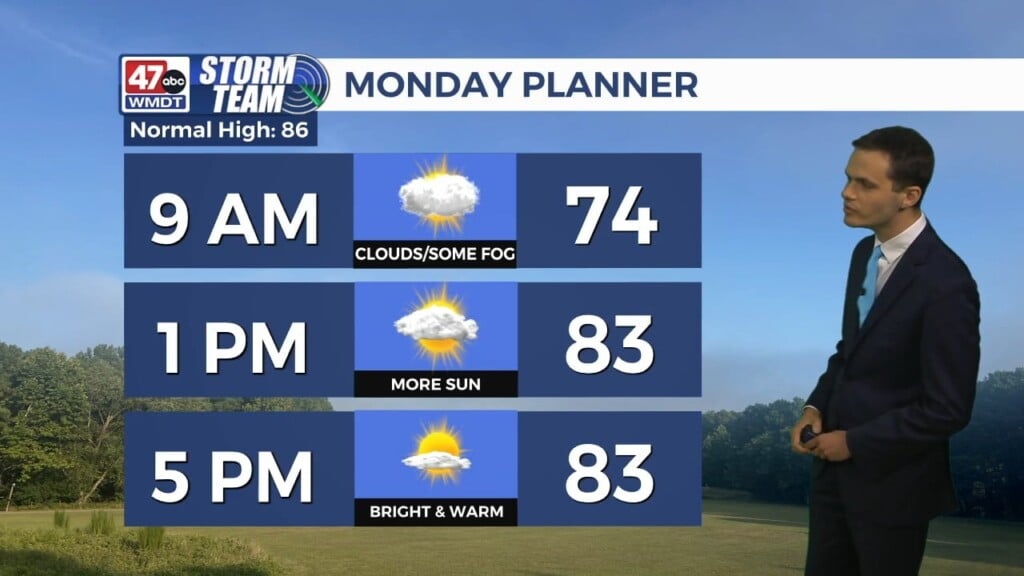 Overnight Forecast (06/28/26)