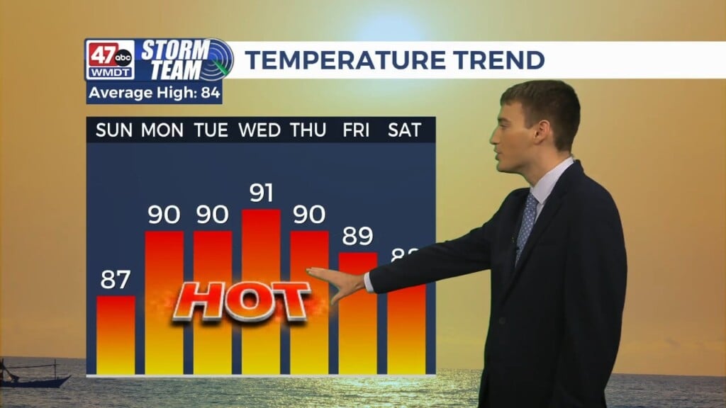 Evening Forecast (8/29/26)