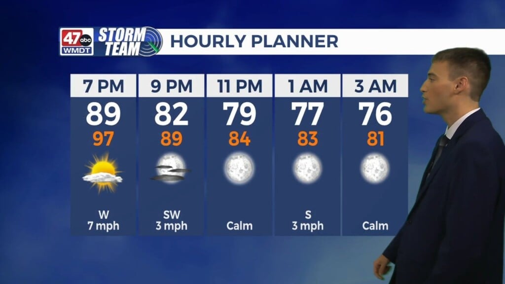 Evening Forecast (8/9/26)