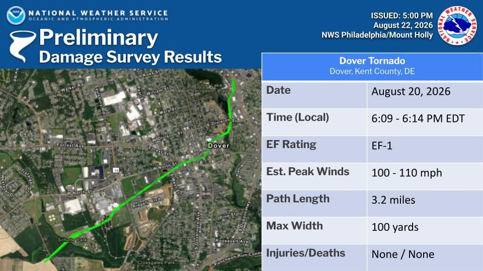EF-1 tornado track through Dover, Delaware, on Aug. 20, 2026
