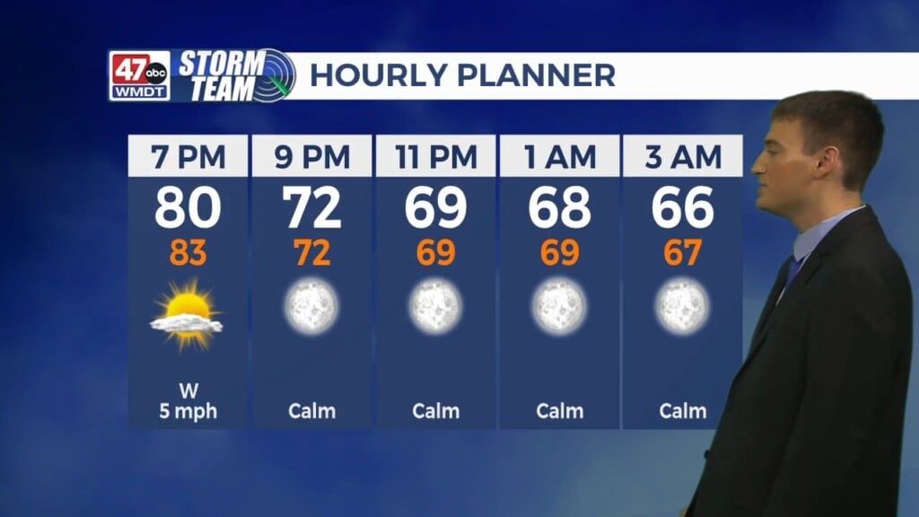 Evening Forecast (8/23/26)