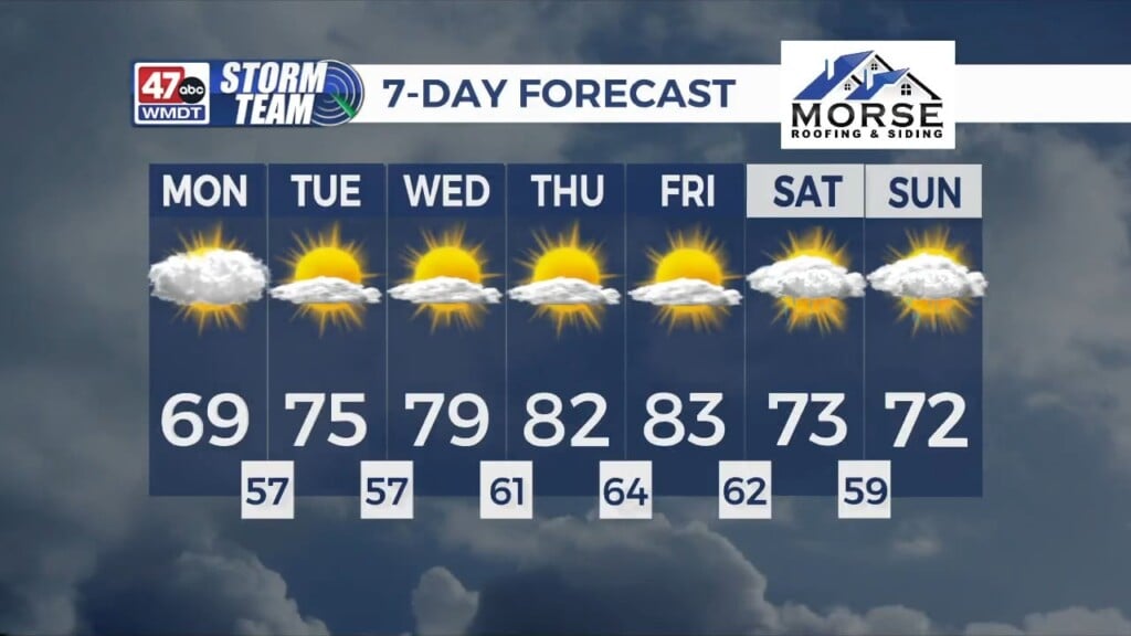 Morning Forecast (9/28/26)