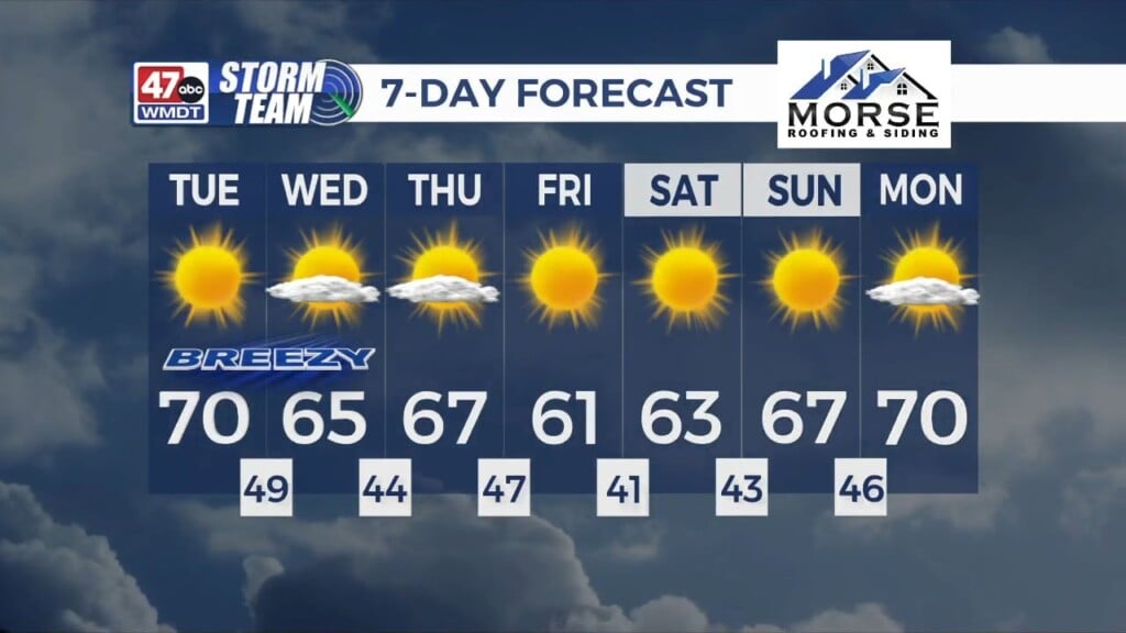 Morning Forecast (10/20/26)