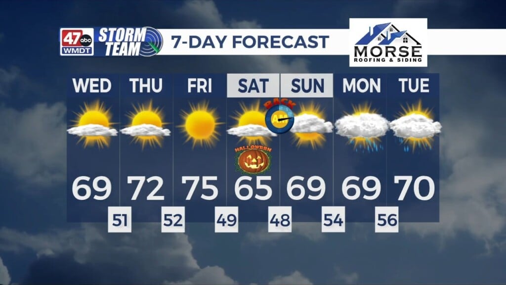 Morning Forecast (10/28/26)