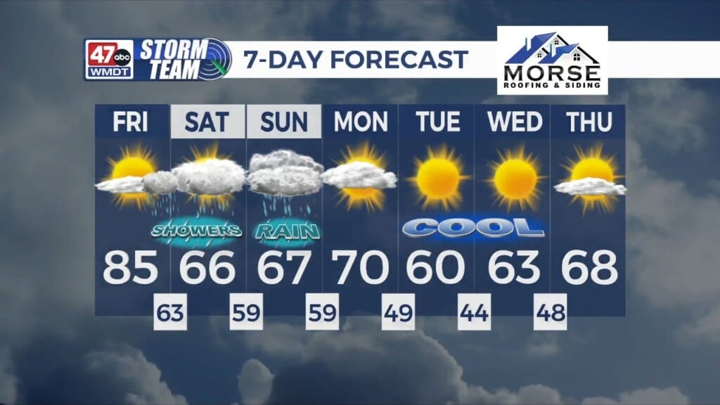 Morning Forecast (10/2/26)