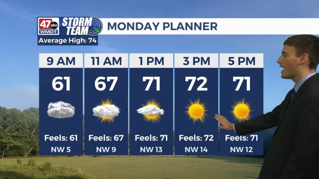 Evening Forecast (10/4/26)