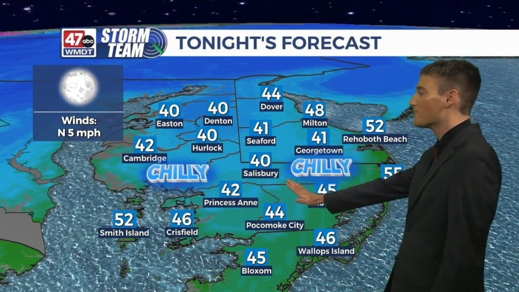 Overnight Forecast (10/19/26)