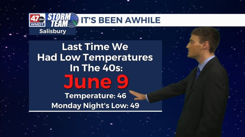 Overnight Forecast (10/5/26)