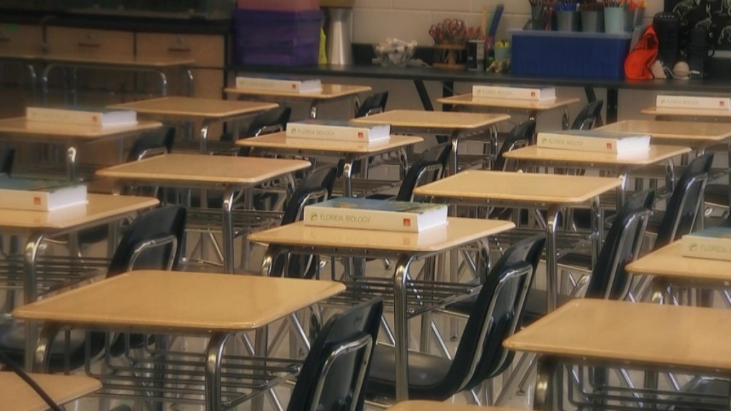 Uncertainty Surrounds Back To School Shopping