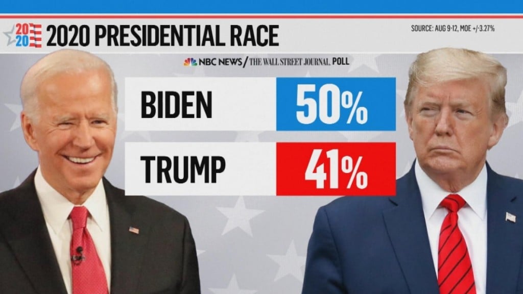 Biden Leads Trump Ahead Of Convention