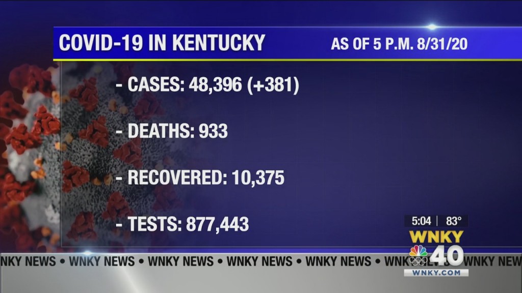 Covid Numbers