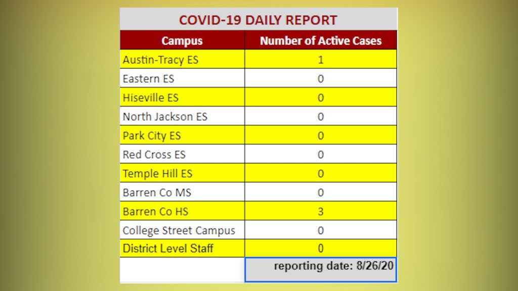Bc Covid Report Pic0