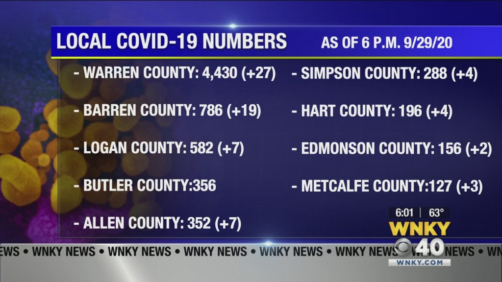 Local Numbers Gfx 092920