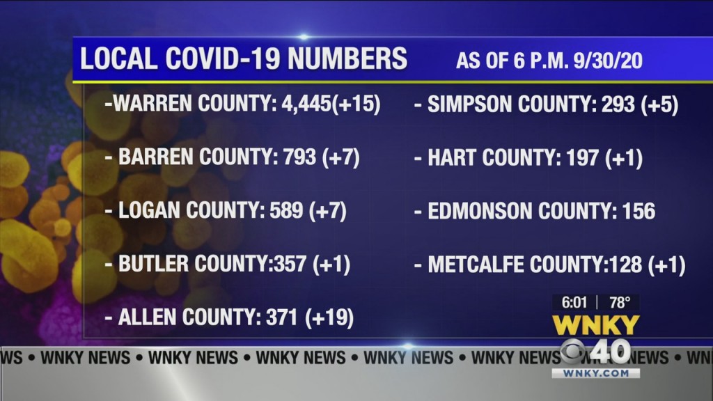 Local Numbers 093020