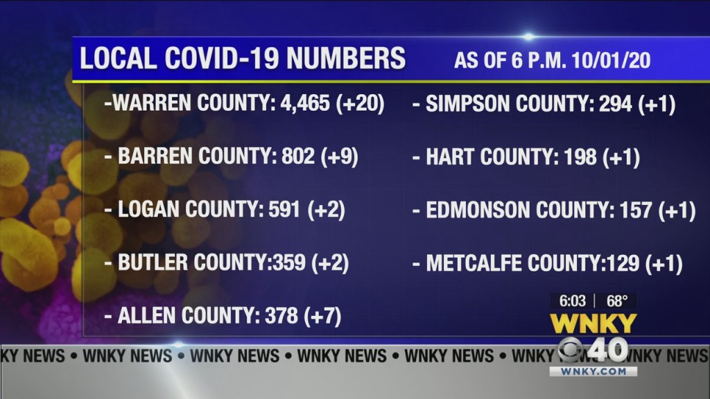 Local Numbers Gfx 100120