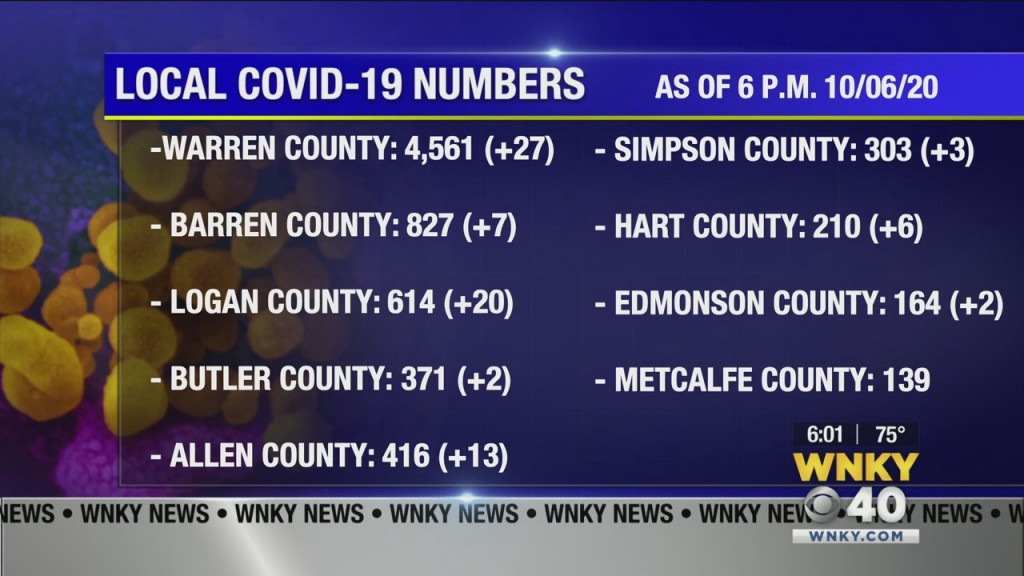 Local Numbers 100620