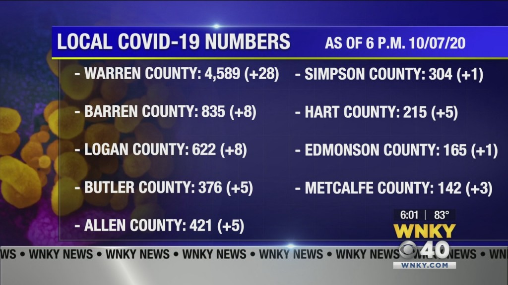Local Numbers 100720