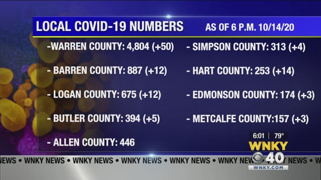 Wednesday Update: Coronavirus Numbers In South Central Kentucky